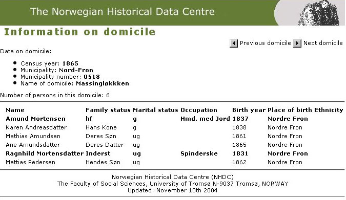1865 Census Record